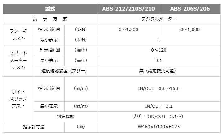 安全自動車 サイドスリップ・ブレーキ・速度計複合試験機 ABSシリーズ
